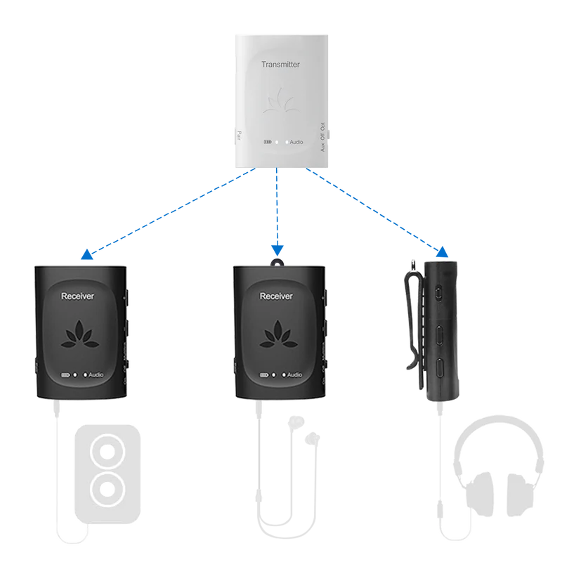 Audiplex 2403s | Wireless Transmitter Receiver System